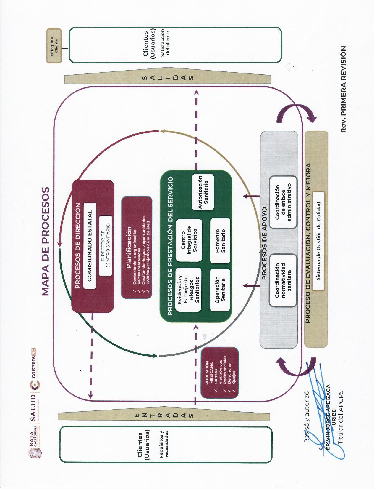 Mapa de Procesos